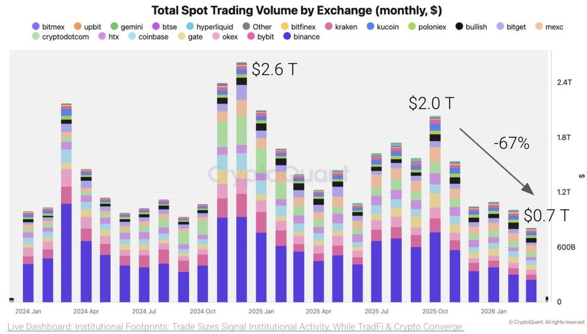 Bitcoin Produces Extreme Fear to Long Traders Bitcoin Produces Extreme Fear to Long Traders - 10