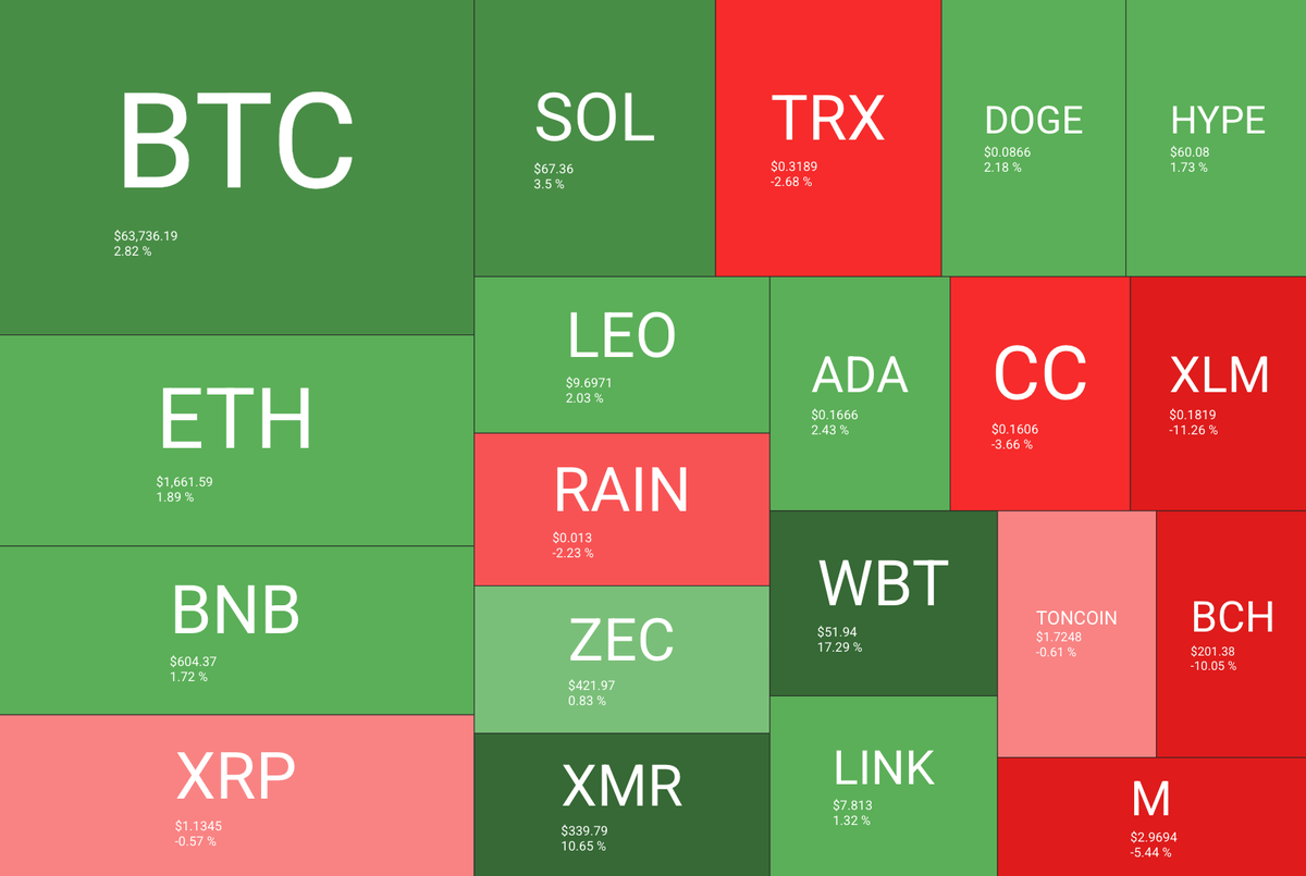 Bitcoin Returns to Its 200-Week Anchor as Demand Contracts to Multi-Year Lows Bitcoin Returns to Its 200-Week Anchor as Demand Contracts to Multi-Year Lows - 2 1 1