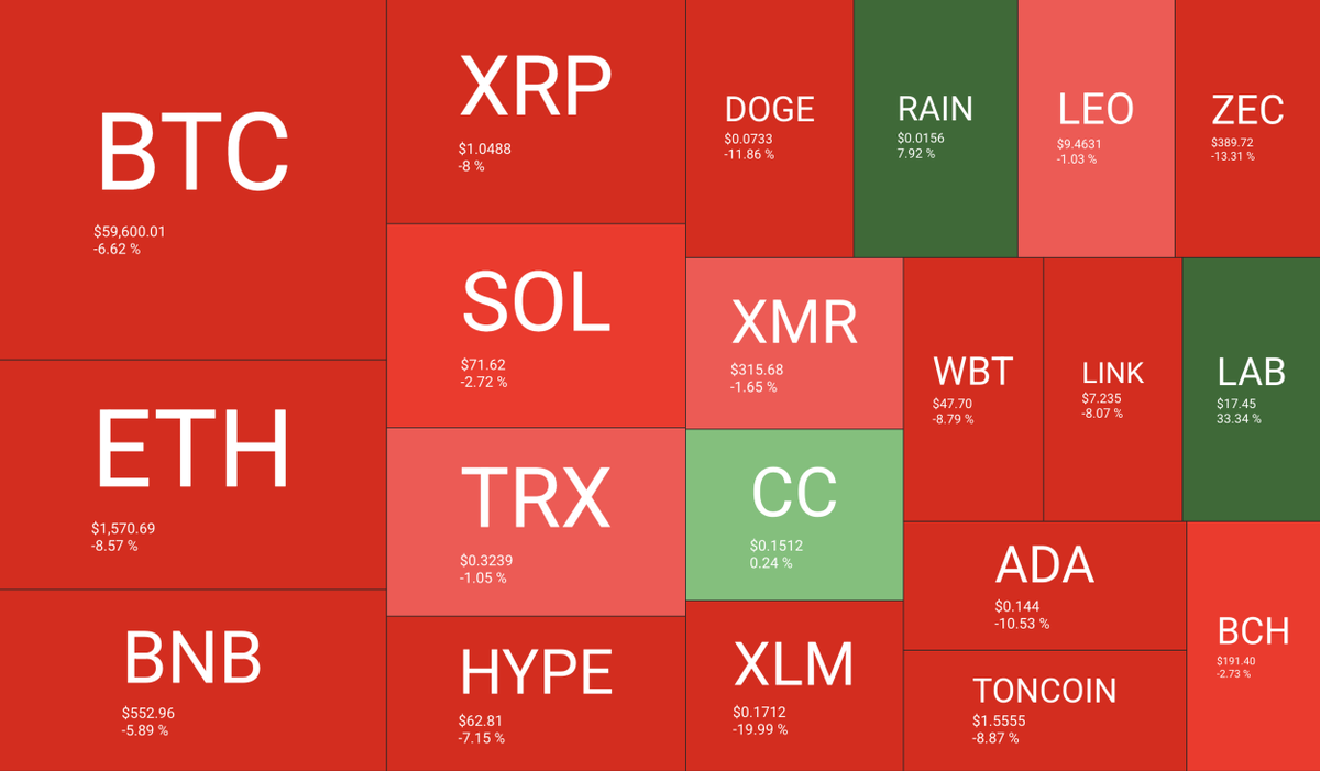 BTC Slides to $58K Lows as Strategy Cracks and ETF Outflows Hit a Record&nbsp; - 2 2