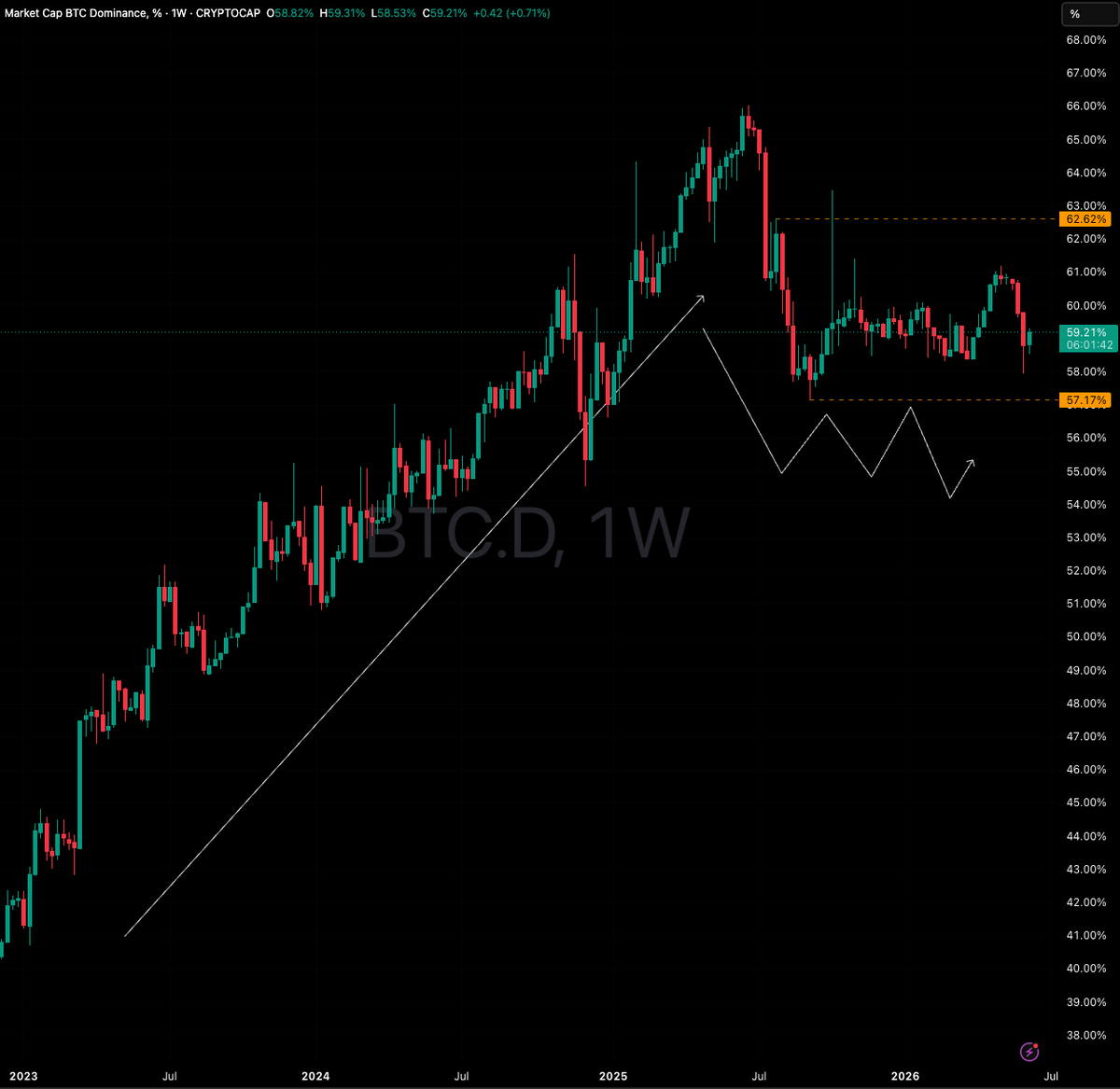 Bitcoin Returns to Its 200-Week Anchor as Demand Contracts to Multi-Year Lows Bitcoin Returns to Its 200-Week Anchor as Demand Contracts to Multi-Year Lows - 3 1