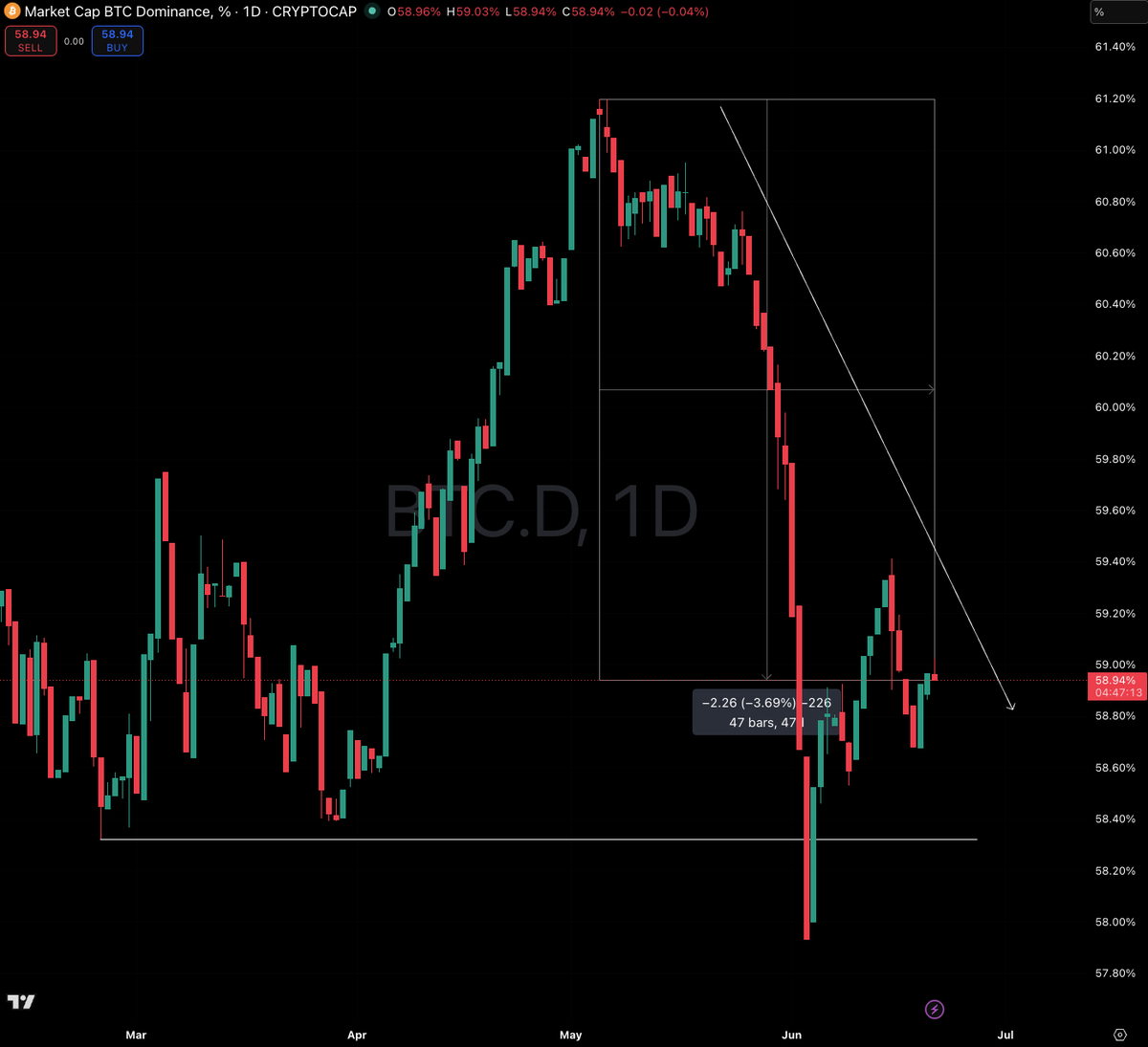 Bitcoin Bounces but Capitulation Metrics Still Lag Prior Cycle Lows Bitcoin Bounces but Capitulation Metrics Still Lag Prior Cycle Lows - 3 2