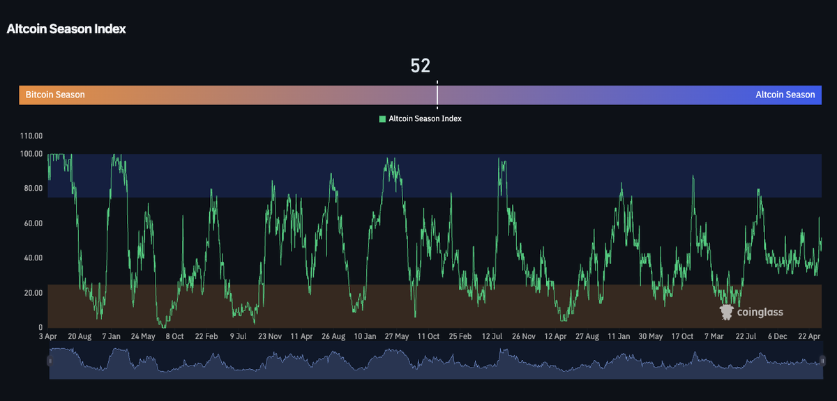 Bitcoin Returns to Its 200-Week Anchor as Demand Contracts to Multi-Year Lows Bitcoin Returns to Its 200-Week Anchor as Demand Contracts to Multi-Year Lows - 4 1 1