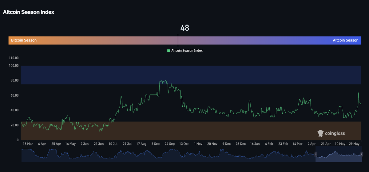 Bitcoin Produces Extreme Fear to Long Traders Bitcoin Produces Extreme Fear to Long Traders - 4 1
