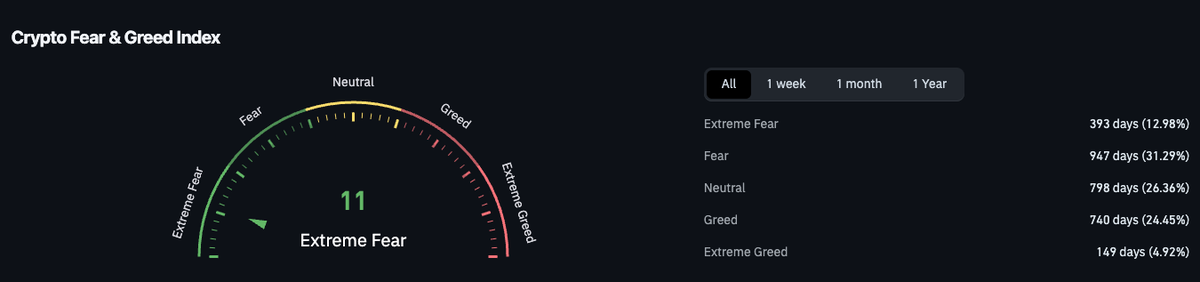 Bitcoin Produces Extreme Fear to Long Traders Bitcoin Produces Extreme Fear to Long Traders - 5 1