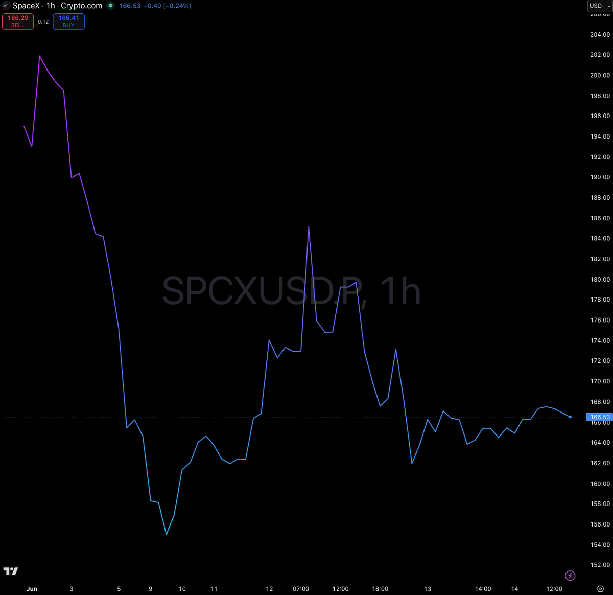 Bitcoin Returns to Its 200-Week Anchor as Demand Contracts to Multi-Year Lows Bitcoin Returns to Its 200-Week Anchor as Demand Contracts to Multi-Year Lows - 7 1