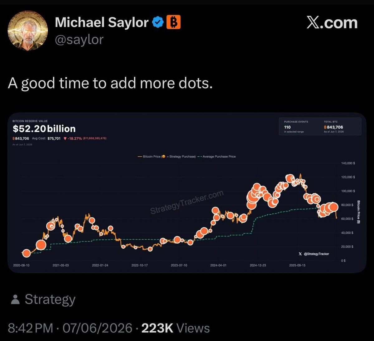Bitcoin Produces Extreme Fear to Long Traders Bitcoin Produces Extreme Fear to Long Traders - 7