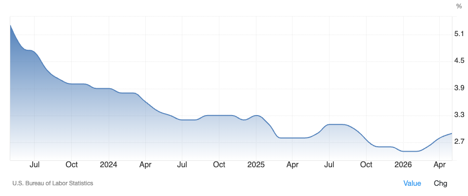 Bitcoin Returns to Its 200-Week Anchor as Demand Contracts to Multi-Year Lows Bitcoin Returns to Its 200-Week Anchor as Demand Contracts to Multi-Year Lows - 8 1