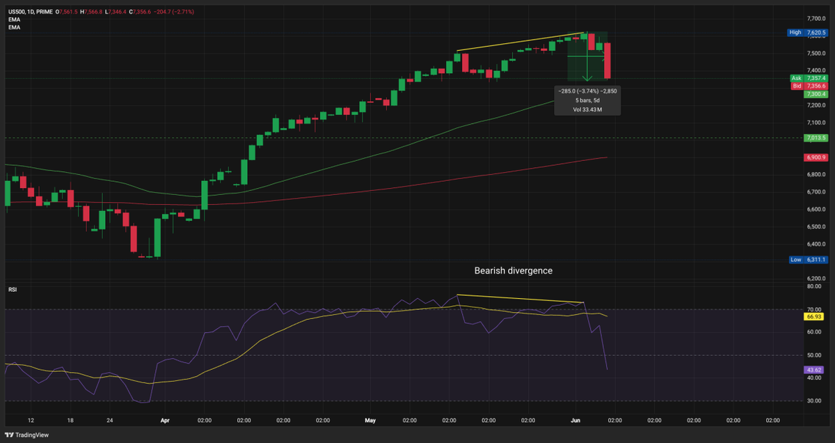 Bitcoin Produces Extreme Fear to Long Traders Bitcoin Produces Extreme Fear to Long Traders - 8