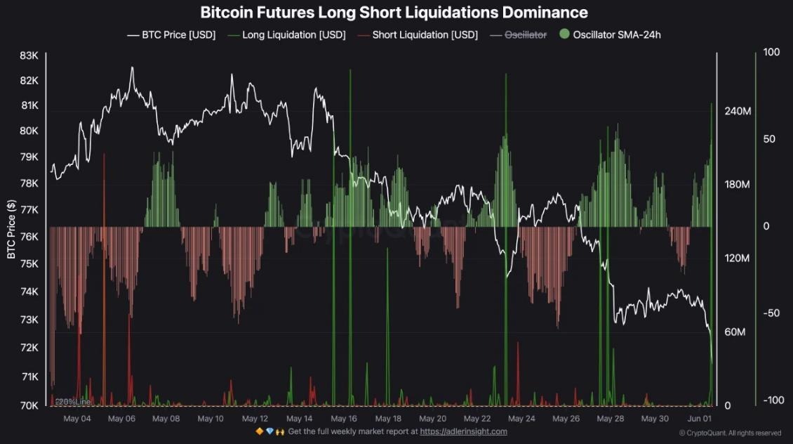 Bitcoin Produces Extreme Fear to Long Traders Bitcoin Produces Extreme Fear to Long Traders - 9