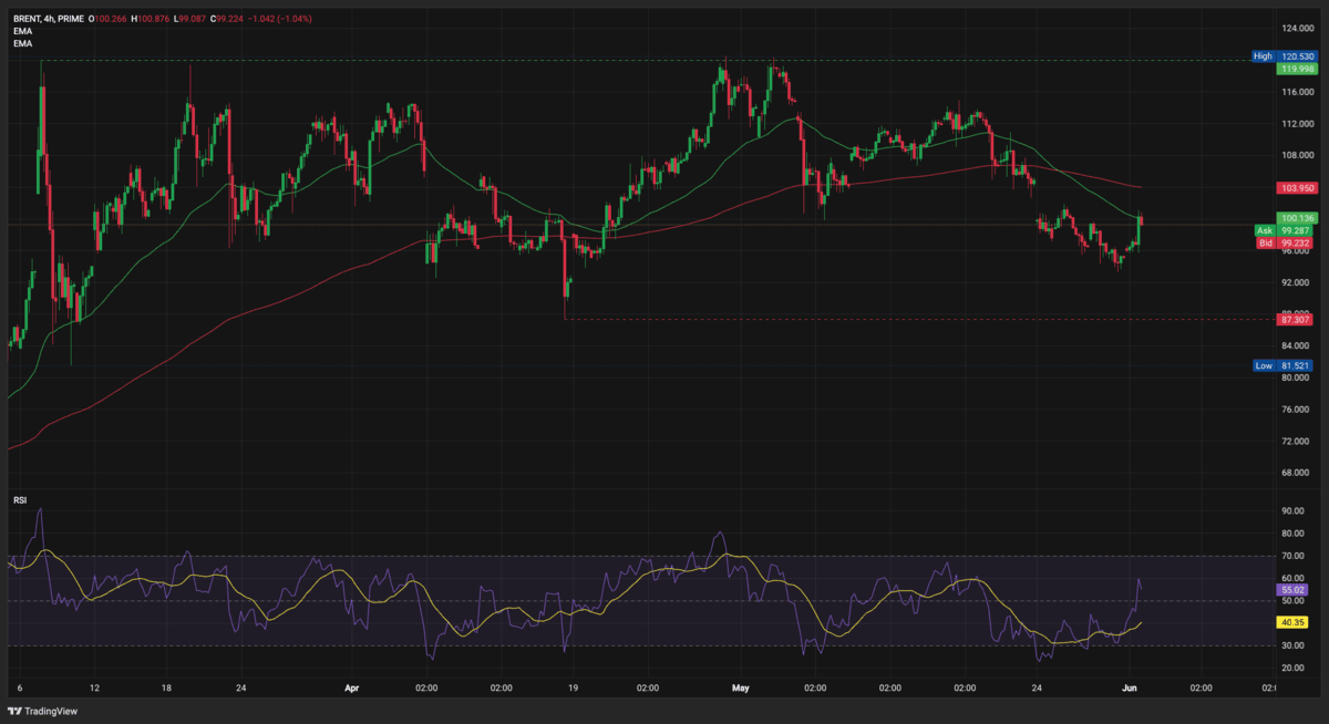 Bitcoin Falls Out of the Channel as Strategy Breaks Its Diamond Hands&nbsp; - 9