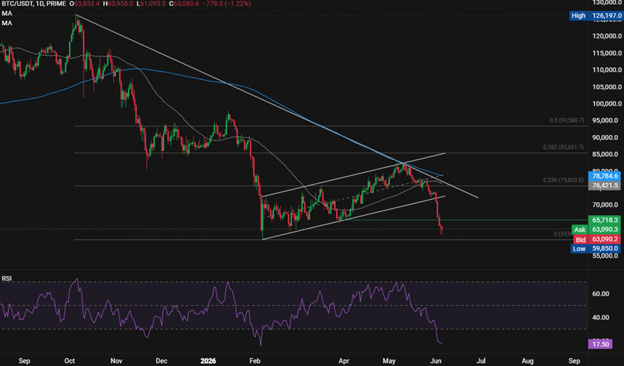 Bitcoin Forecast – Will the NFP report send BTC lower? Bitcoin Forecast – Will the NFP report send BTC lower? - BTCUSD 59