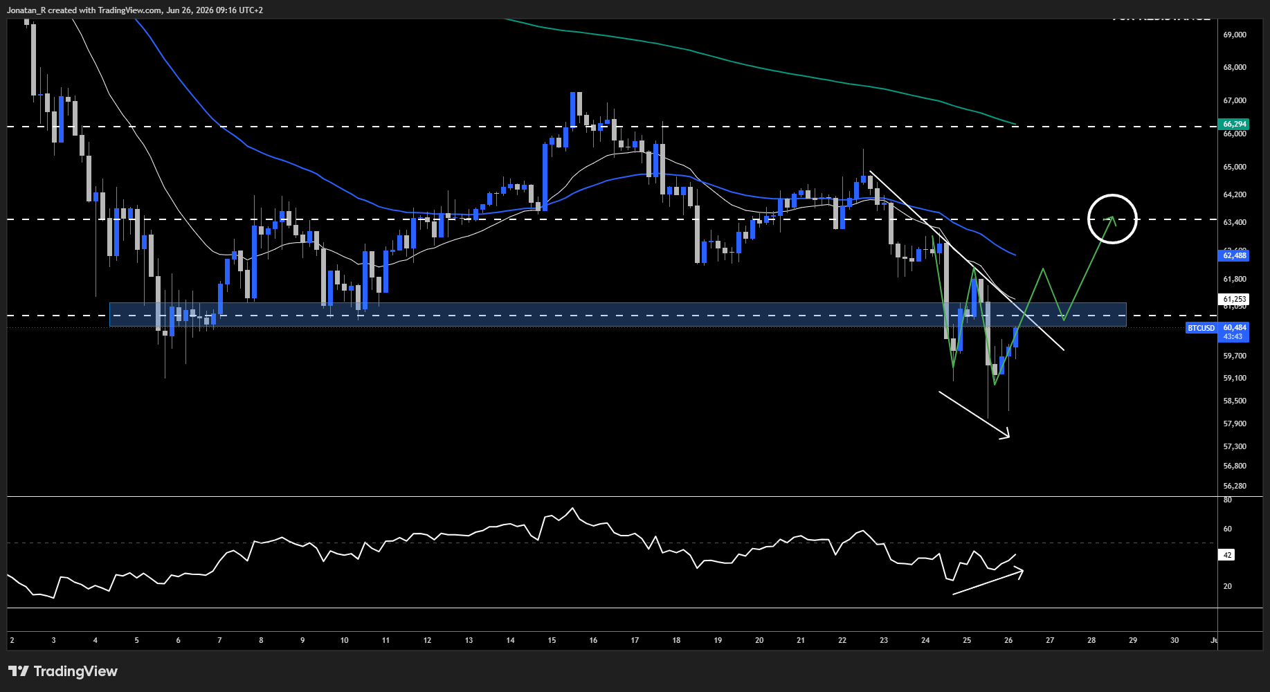 Bitcoin loses its $60,000 floor as hot PCE data hardens the Fed's higher-for-longer stance. These are the key levels to watch - BTCUSD 2026 06 26 09 16 17 0d06d