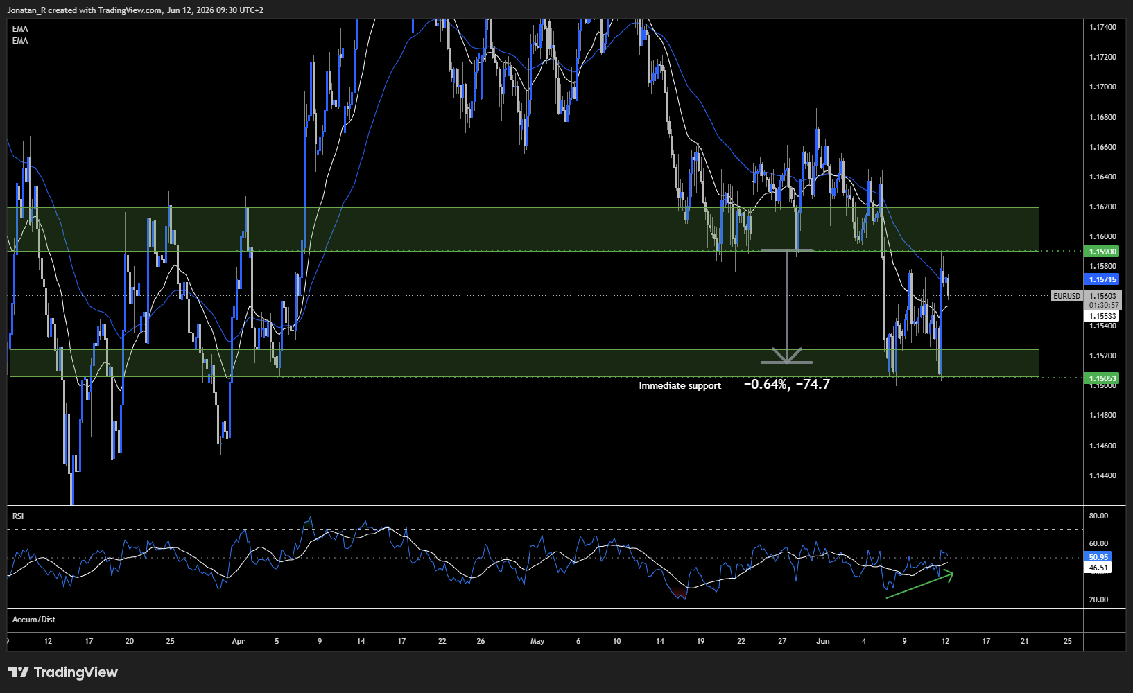 The ECB hikes for the first time since 2023 and the euro bounces. These are the key levels to watch for EUR/USD The ECB hikes for the first time since 2023 and the euro bounces. These are the key levels to watch for EUR/USD - EURUSD 2026 06 12 09 30 04 7d21f
