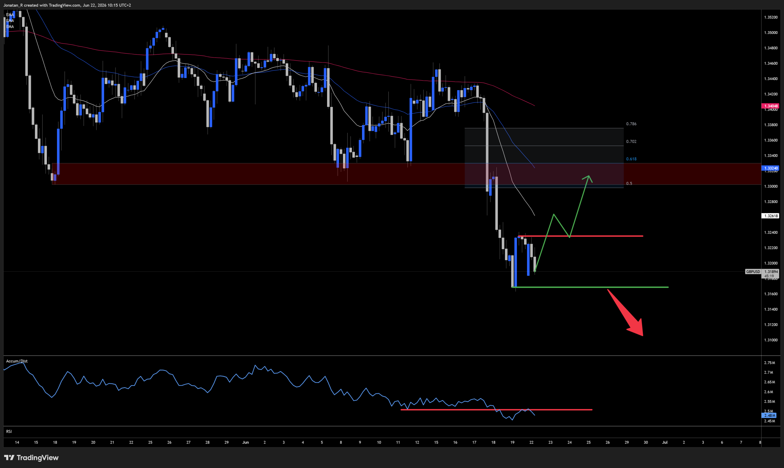 GBP/USD under pressure as Westminster braces for a Labour leadership shake-up. These are the key levels to watch GBP/USD under pressure as Westminster braces for a Labour leadership shake-up. These are the key levels to watch - GBPUSD 2026 06 22 10 15 41 83621 scaled