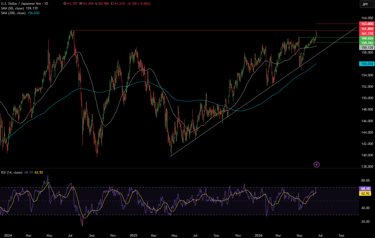 Week Ahead: US Core PCE, flash PMIs, Australia & Canada CPI - USDJPY 8