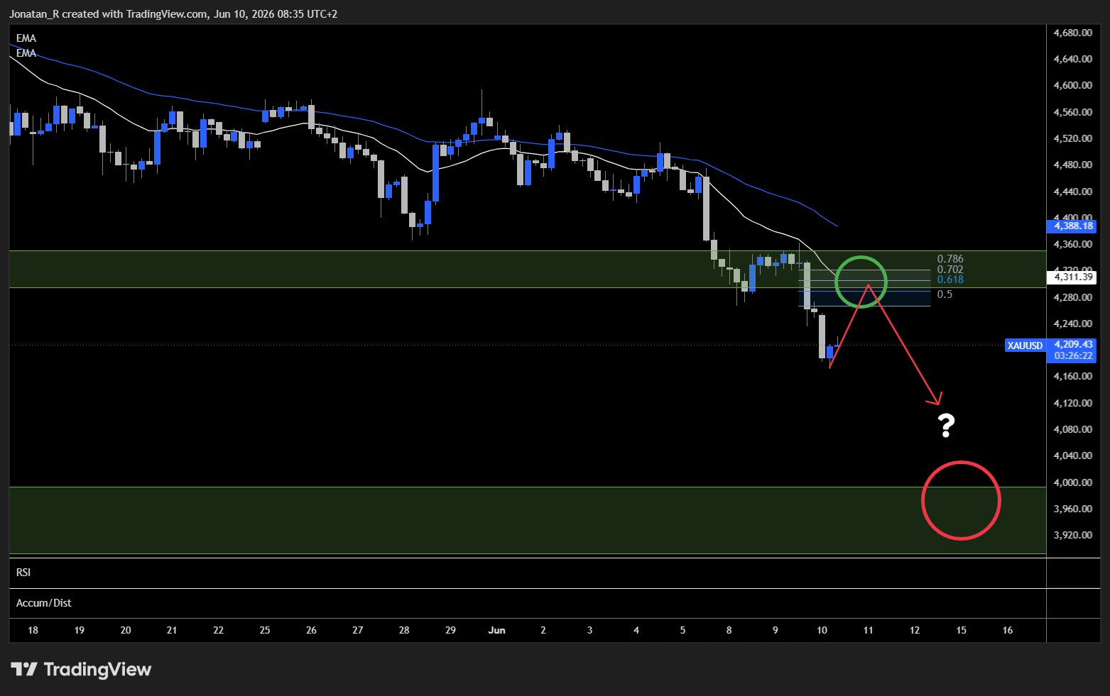 Gold is breaking down ahead of a pivotal US inflation print. These are the key levels to watch Gold is breaking down ahead of a pivotal US inflation print. These are the key levels to watch - XAUUSD 2026 06 10 08 35 38 894bd