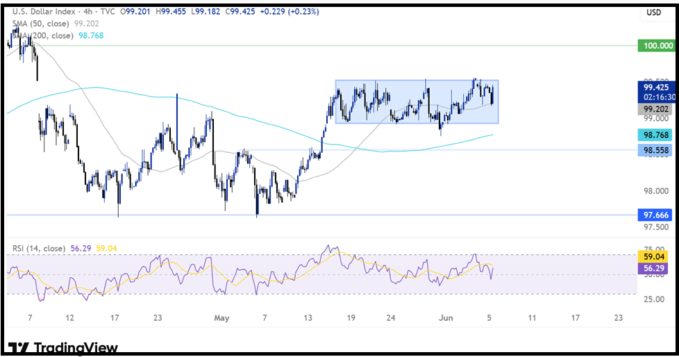 Non-Farm Payrolls (NFP): The Payroll Data That Drive Market Movements Have Arrived! Non-Farm Payrolls (NFP): The Payroll Data That Drive Market Movements Have Arrived! - dxy 506