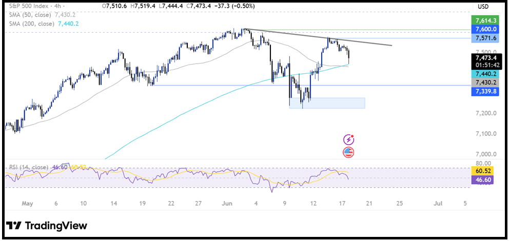 Federal Reserve Interest Rate Decision : A hawkish hold - spx 10 1