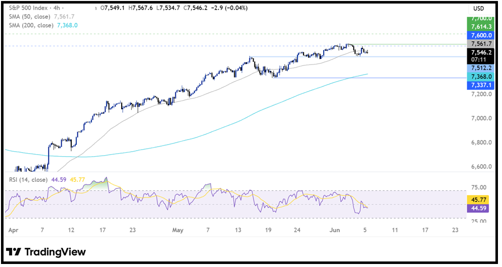 Non-Farm Payrolls (NFP): The Payroll Data That Drive Market Movements Have Arrived! Non-Farm Payrolls (NFP): The Payroll Data That Drive Market Movements Have Arrived! - spx 10
