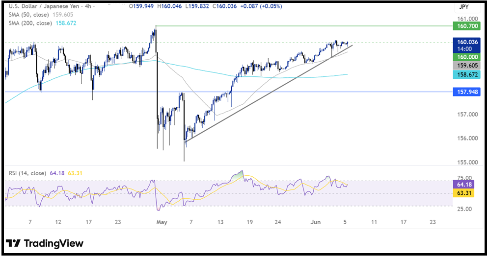 Non-Farm Payrolls (NFP): The Payroll Data That Drive Market Movements Have Arrived! Non-Farm Payrolls (NFP): The Payroll Data That Drive Market Movements Have Arrived! - usdjpy 506