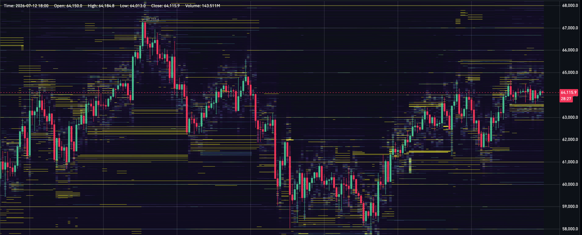 Bitcoin Breaks Its Falling Wedge as Selling Pressure Eases&nbsp; - 6 1