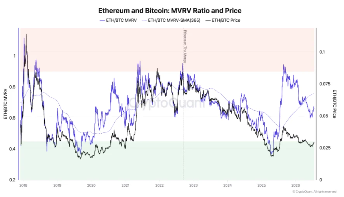 Bitcoin Coils Below $65K as the Fed Meets and Ethereum Tests a Bottom Bitcoin Coils Below $65K as the Fed Meets and Ethereum Tests a Bottom - 7 2
