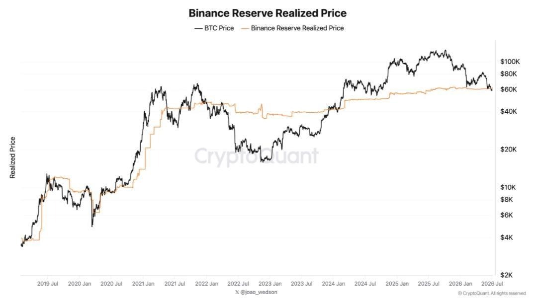 Bitcoin Breaks Its Falling Wedge as Selling Pressure Eases&nbsp; - 8 1