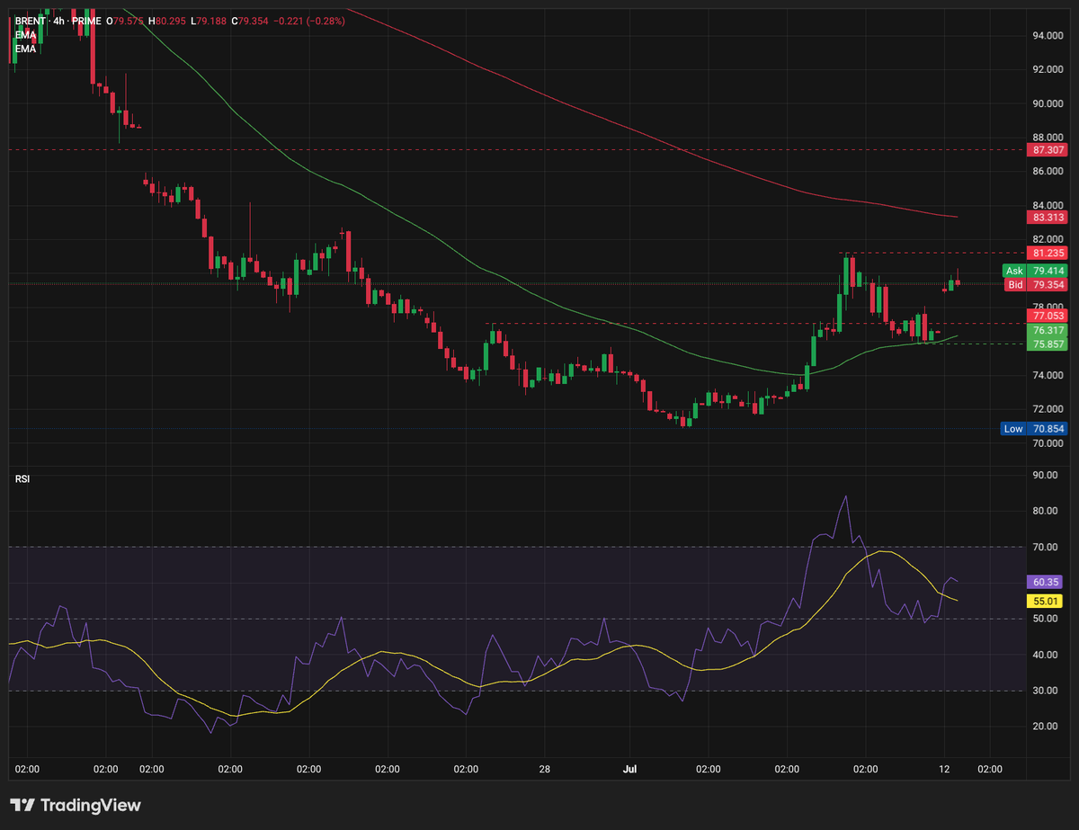 Bitcoin Breaks Its Falling Wedge as Selling Pressure Eases&nbsp; - 9 1