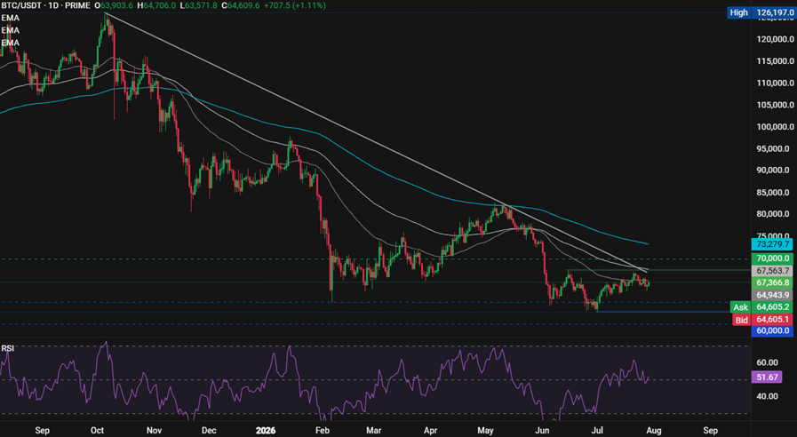 Bitcoin Price Forecast: Could the FOMC meeting cap BTC gains? - BTCUSD