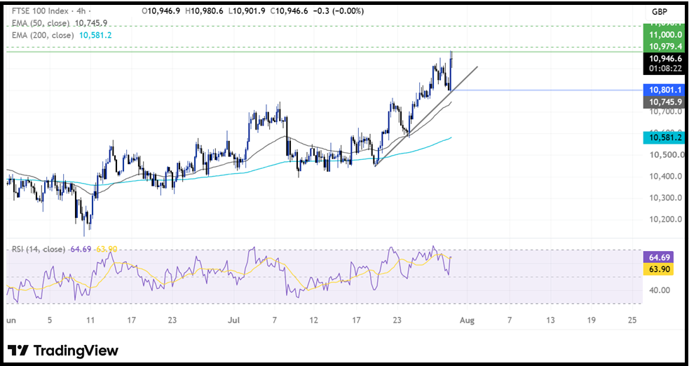 BoE Interest Rate Decision: BoE leaves interest rates on hold, as expected - FTSE