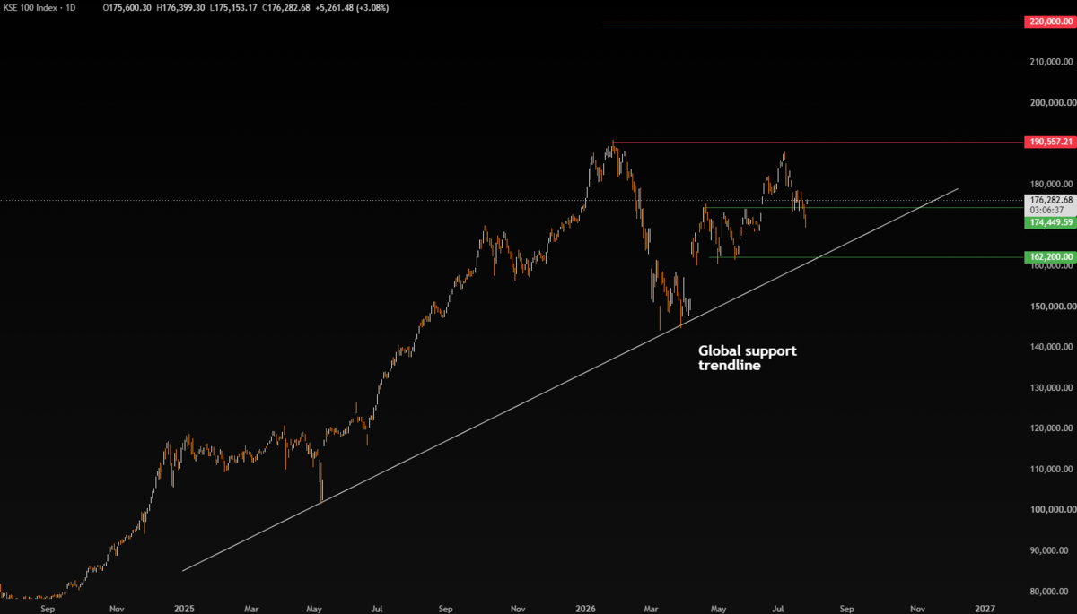 Week Ahead: Big Tech Earnings, Fed & BOE Week Ahead: Big Tech Earnings, Fed & BOE - KSE100 6 1