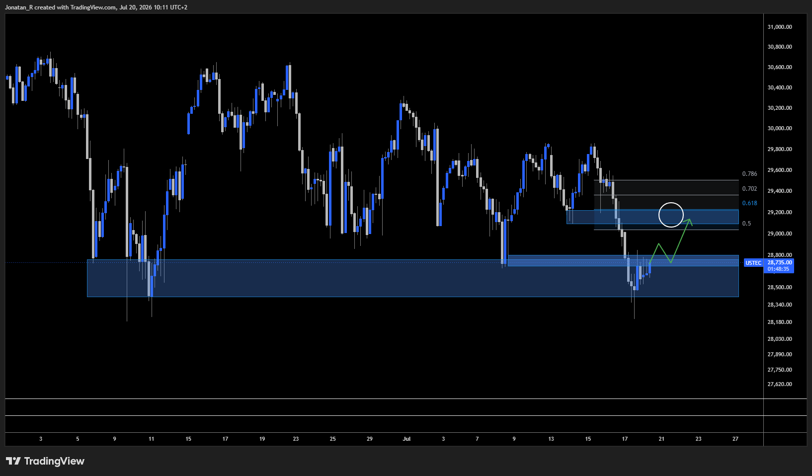 Nasdaq stabilises as chip stocks enter a potential bear market. These are the key levels to watch Nasdaq stabilises as chip stocks enter a potential bear market. These are the key levels to watch - USTEC 2026 07 20 10 11 25 30458