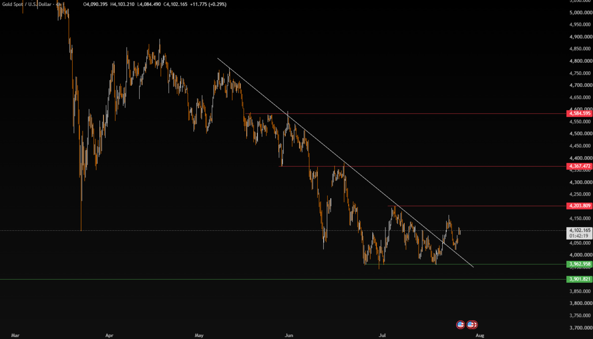Week Ahead: Big Tech Earnings, Fed & BOE Week Ahead: Big Tech Earnings, Fed & BOE - XAUUSD 3 1