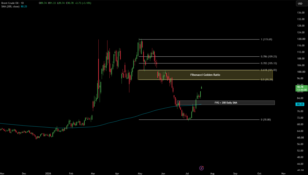 Week Ahead: Strait of Hormuz blockade, ECB rate decision & UK inflation Week Ahead: Strait of Hormuz blockade, ECB rate decision & UK inflation - XBRUSD 2 2