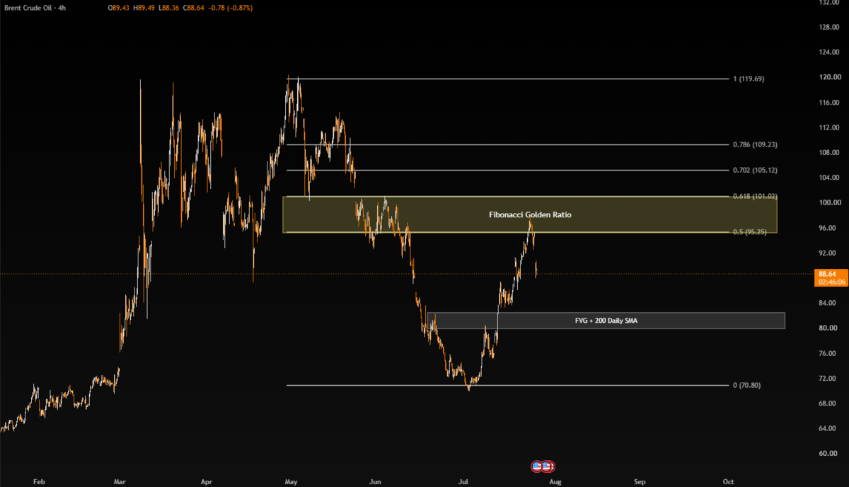 Week Ahead: Big Tech Earnings, Fed & BOE Week Ahead: Big Tech Earnings, Fed & BOE - XBRUSD 2 3