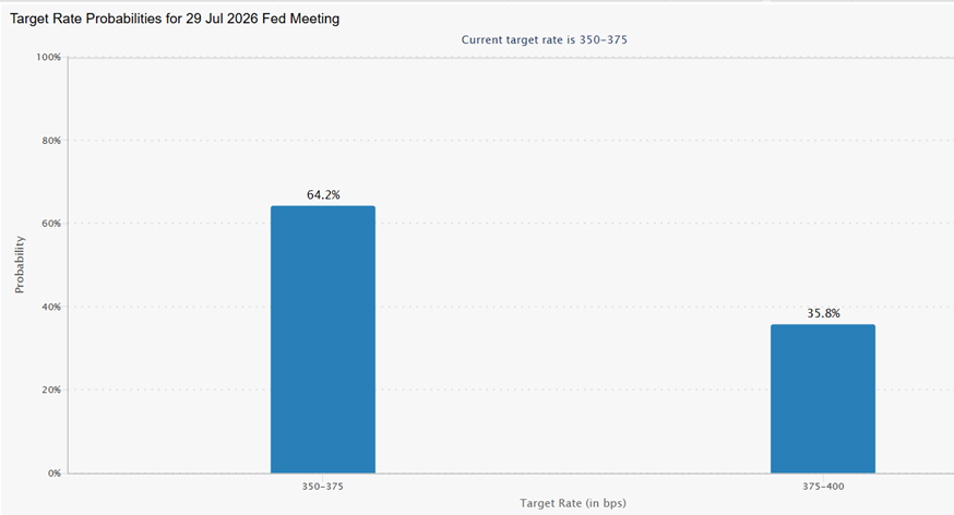 Bitcoin Price Forecast: Could the FOMC meeting cap BTC gains? - cmefed watch