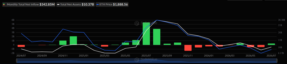 Ethereum Price Prediction: Cooler Inflation and Fed Hold Lift ETH. Is There Upside to Come? Ethereum Price Prediction: Cooler Inflation and Fed Hold Lift ETH. Is There Upside to Come? - eth etf