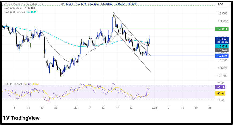BoE Interest Rate Decision: BoE leaves interest rates on hold, as expected - gbpusd 3007a