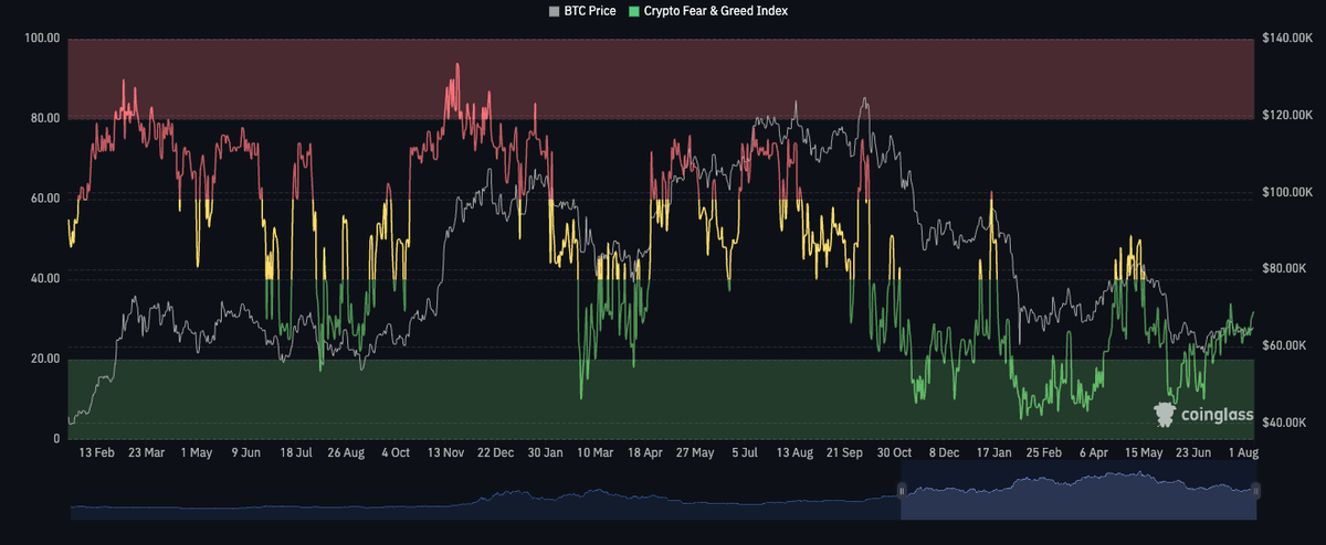 Bitcoin Holds Near $65K as a Weak Jobs Report Revives Rate Cut Hopes and ETF Buying Returns Bitcoin Holds Near $65K as a Weak Jobs Report Revives Rate Cut Hopes and ETF Buying Returns - 6 2