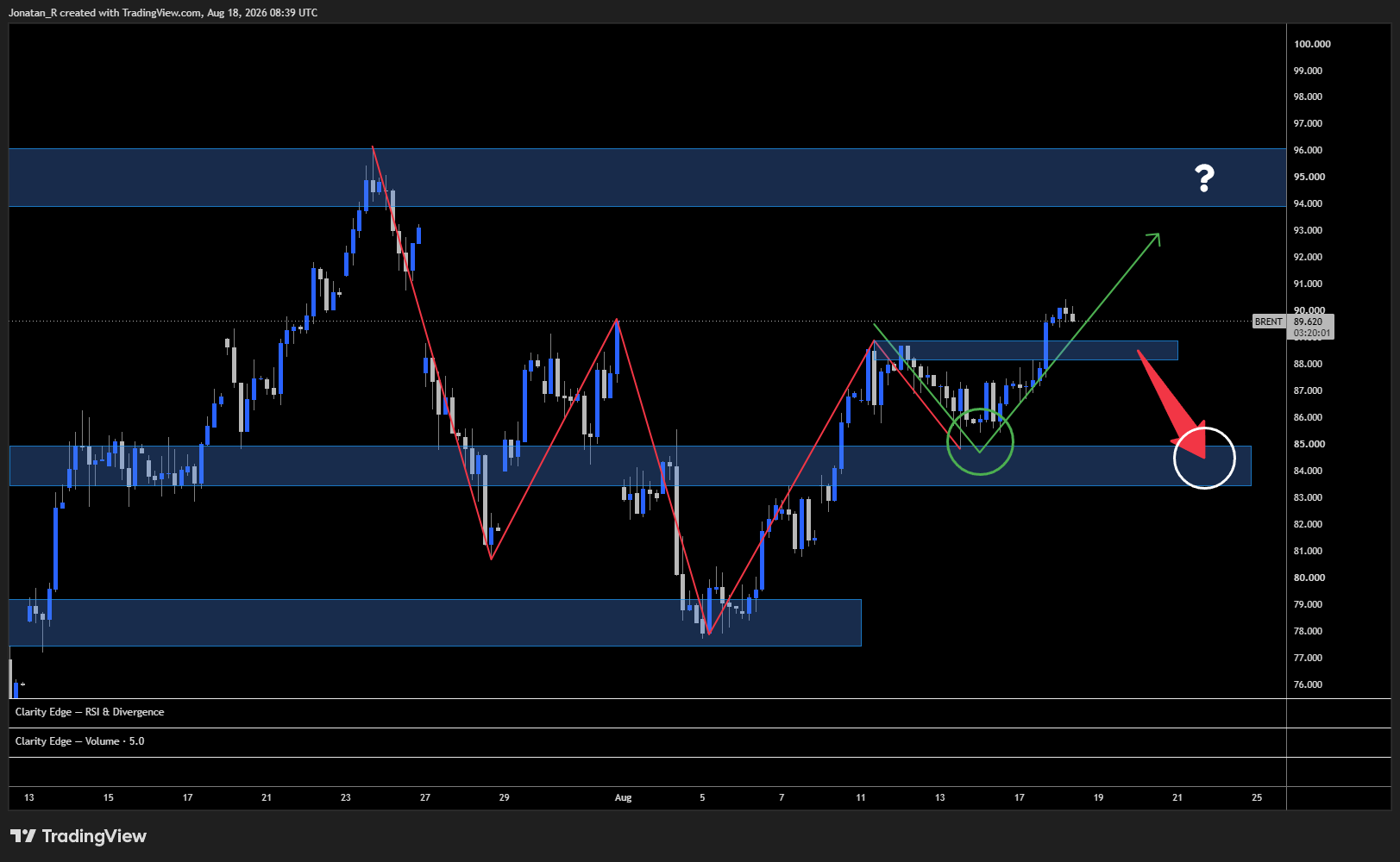 Brent breaks higher as the US-Iran truce expires. Here's what's driving it and which levels matter now. - BRENT 2026 08 18 10 39 59 5c958
