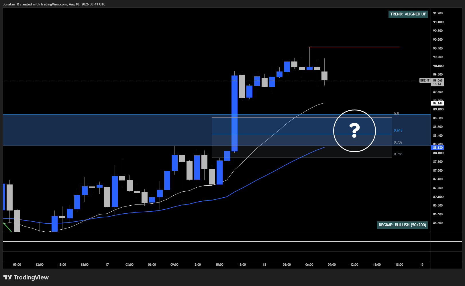 Brent breaks higher as the US-Iran truce expires. Here's what's driving it and which levels matter now. - BRENT 2026 08 18 10 41 46 004a0