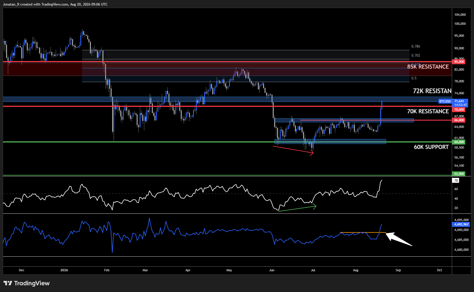 Is the crypto bull market back? Here's what's driving the rally and which levels matter now. - BTCUSD 2026 08 20 11 06 12 ccedc