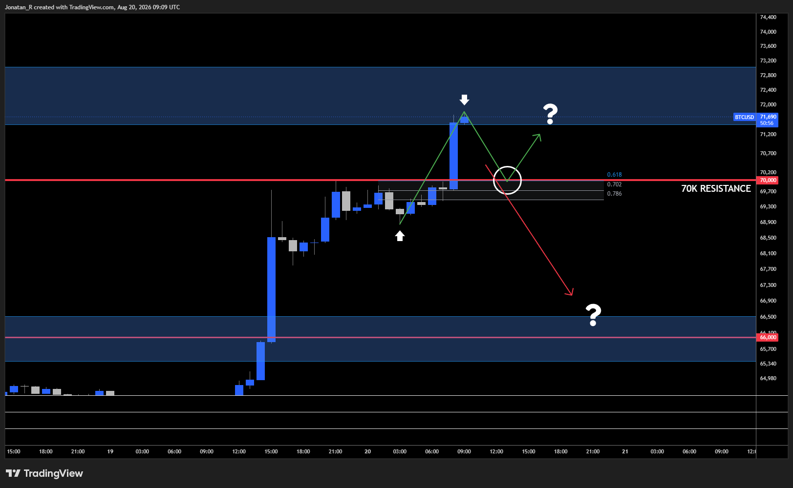 Is the crypto bull market back? Here's what's driving the rally and which levels matter now. - BTCUSD 2026 08 20 11 09 03 d5361