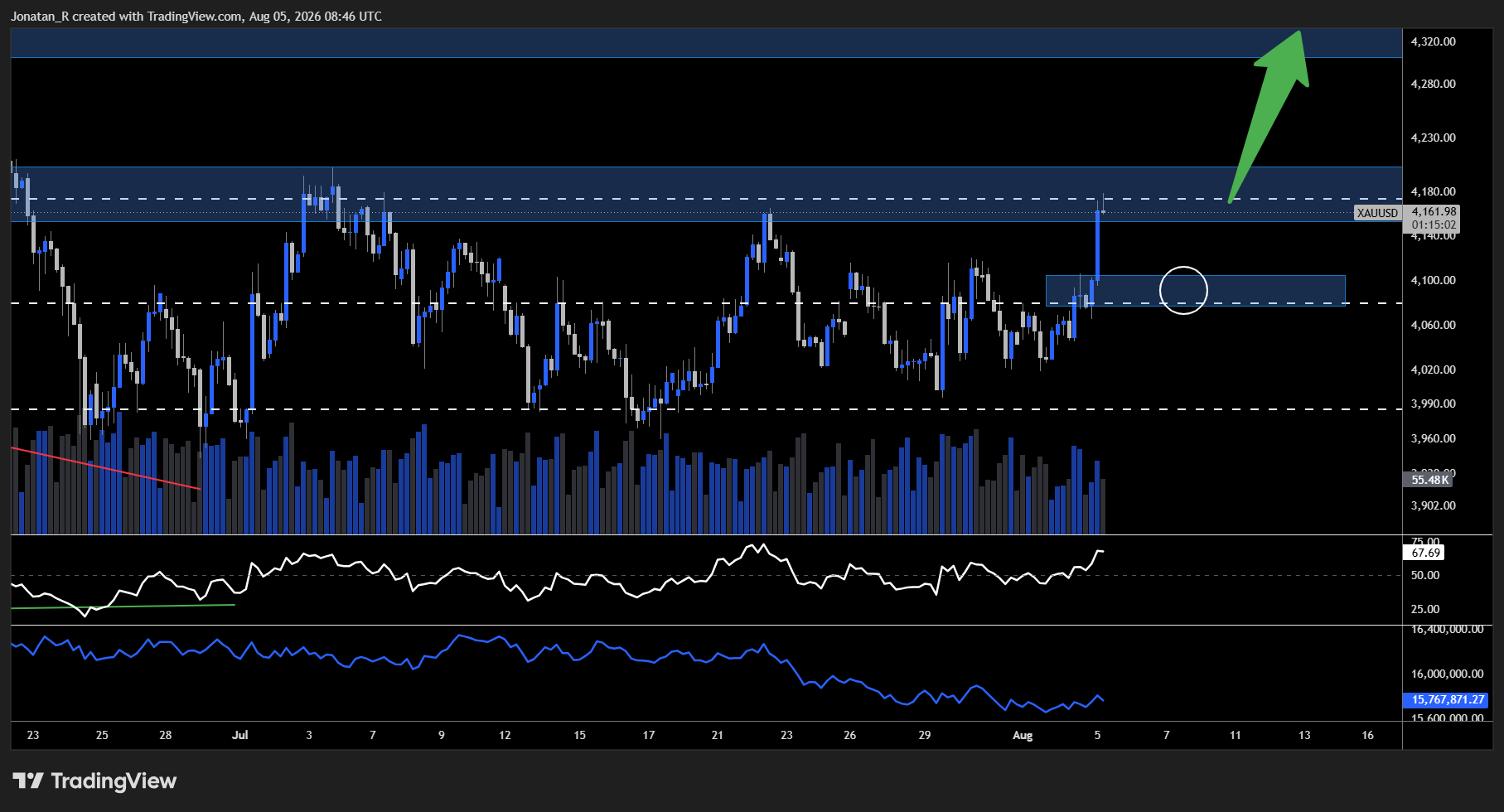 Gold's next big move could be here. These are the key levels to watch Gold's next big move could be here. These are the key levels to watch - XAUUSD 2026 08 05 10 46 58 ff991
