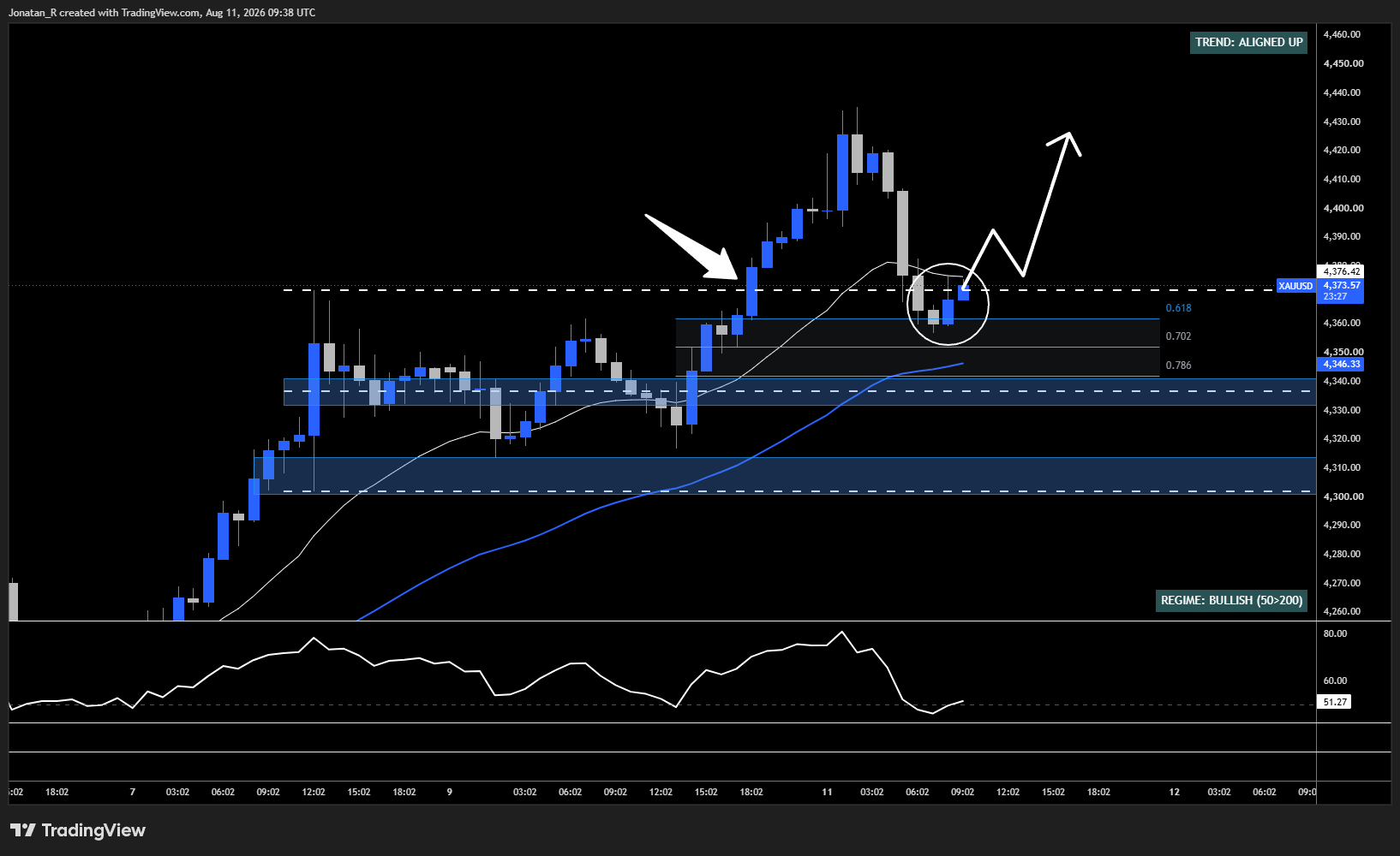 Gold's bullish breakout continues. These are the levels to watch - XAUUSD 2026 08 11 11 38 33 17230