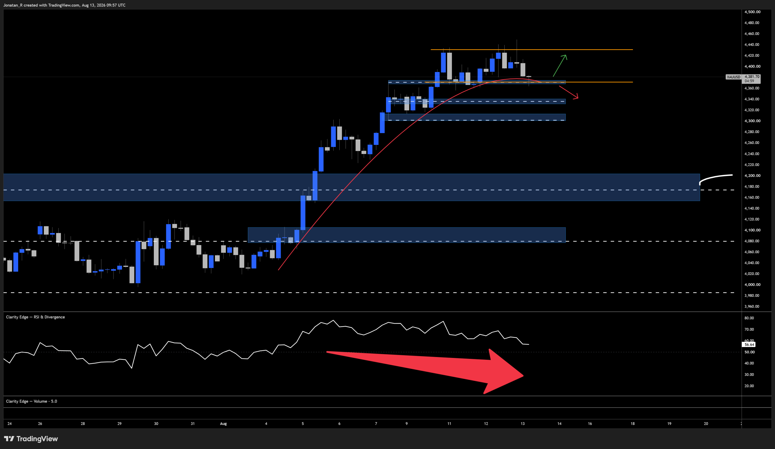 Gold's breakout is holding as inflation cools. Here's what's driving it and which levels matter now. Gold's breakout is holding as inflation cools. Here's what's driving it and which levels matter now. - XAUUSD 2026 08 13 11 57 02 17f06 scaled