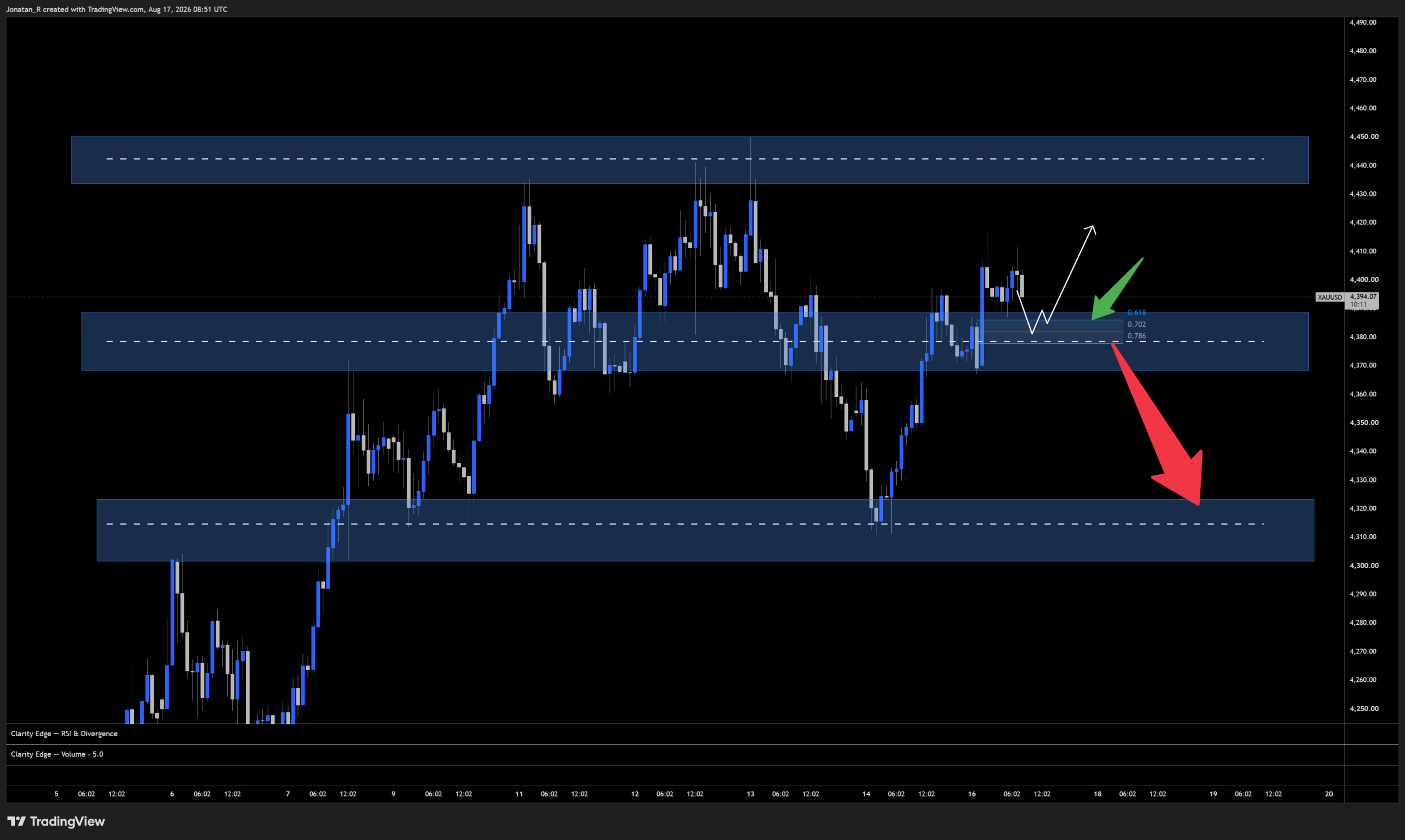 Gold is pressing its ceiling again ahead of the Fed minutes. Here's what's driving it and which levels matter now. - XAUUSD 2026 08 17 10 51 49 7303f scaled